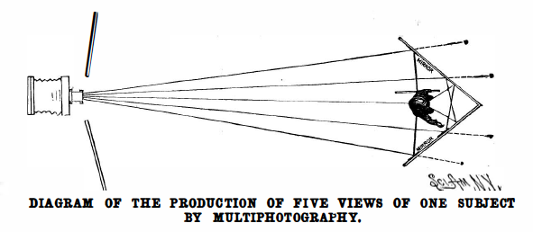 Hand-drawn diagram showing a camera on the left side and a person seated at a table with two mirrors in the shape of a triangle in front of them on the right. Lines depicting the cameras range of view connect the two images. 